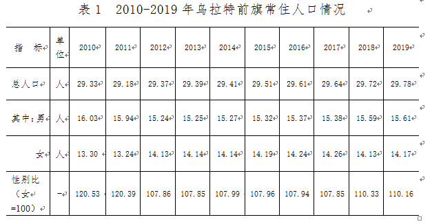 人口增长类型_2020年江西省考常识累积:人口增长模式(2)