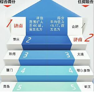 流动人口社会融合_60城流动人口社会融合年度测评济南夺魁第A04版:聚焦202103