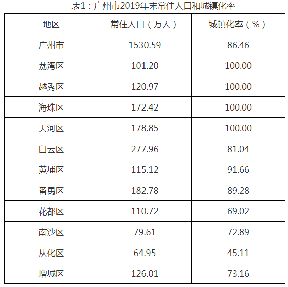 广州有多少人口_广州一家10口7人感染3人幸免,专家解答:这个举动很关键