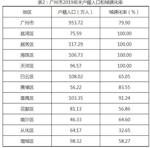 广州有多少人口_广州一家10口7人感染3人幸免,专家解答:这个举动很关键