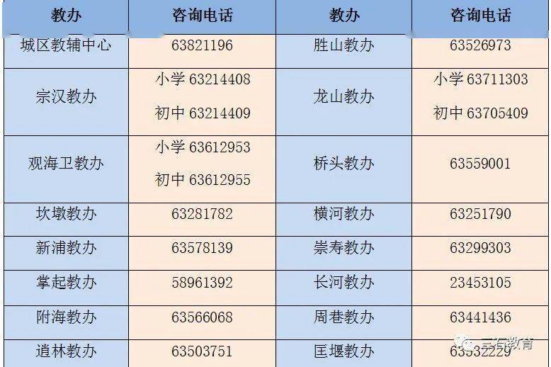 慈溪市人口_2021年慈溪市流动人口子女义务教育入学政策细则通知!