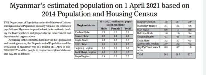 全国人口普查数据_缅甸2021年人口普查结果为5500万人较去年增长了42万人