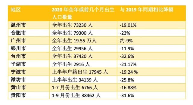 全国人口普查数据_缅甸2021年人口普查结果为5500万人较去年增长了42万人(2)