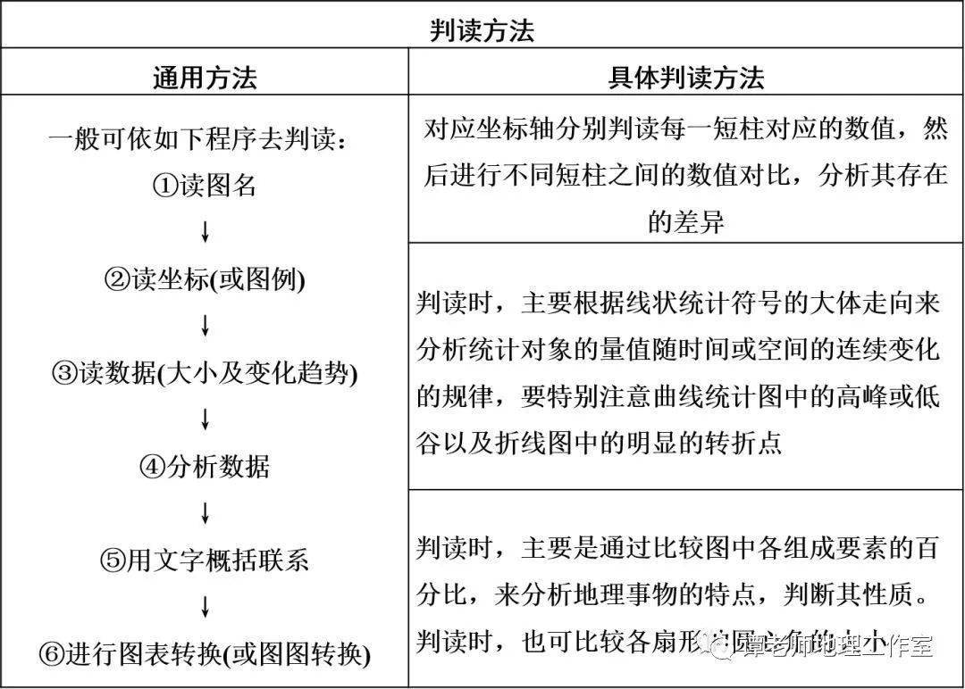 人口统计图_地理观察关于人口普查的知识点,人口统计图的判读,人口金字...