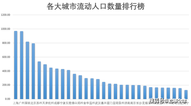 上海流动人口_上海:未按规定登记流动人口信息将面临处罚