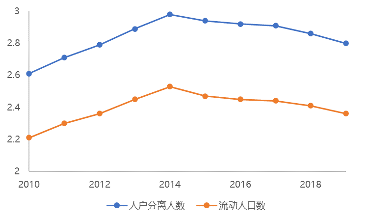 人口回流_川渝人口大规模回流,京沪疏解成果显著,山东成人口流出TOP1