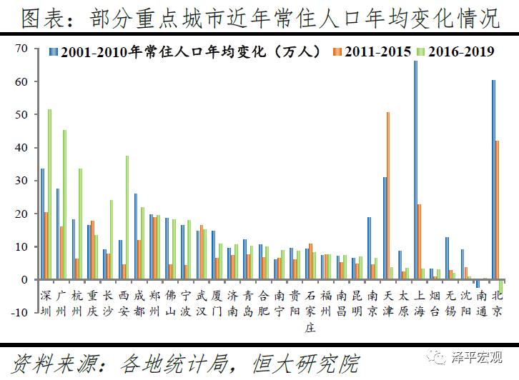 人口回流_川渝人口大规模回流,京沪疏解成果显著,山东成人口流出TOP1