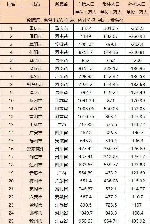 河南总人口_河南这座城市,总人口500多万,实力仅次于洛阳、南阳