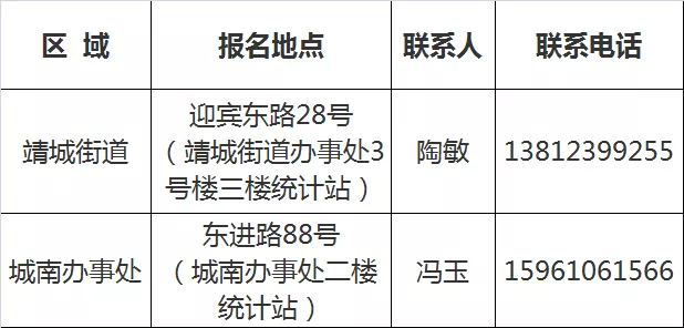 靖江人口_江苏泰州人口最少的县级市,GDP923亿,拥有孤山旅游景区