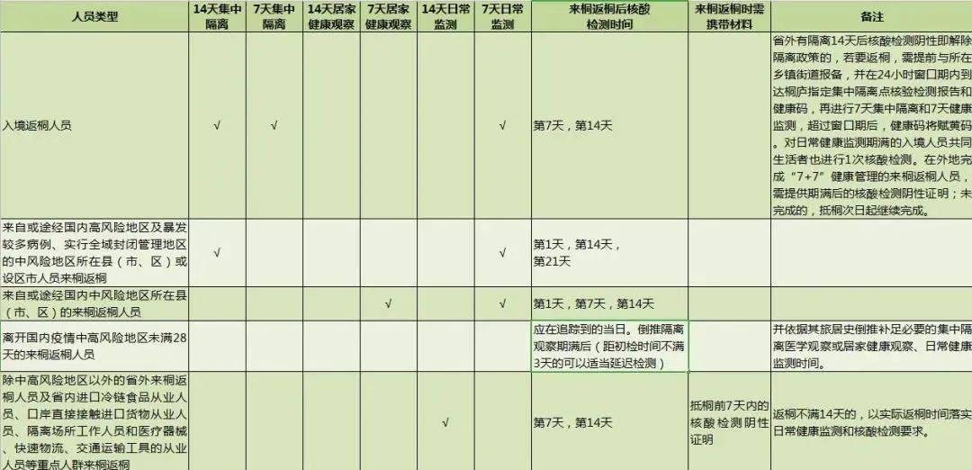 桐庐人口_最新招聘!年薪已定,桐庐户籍优先!