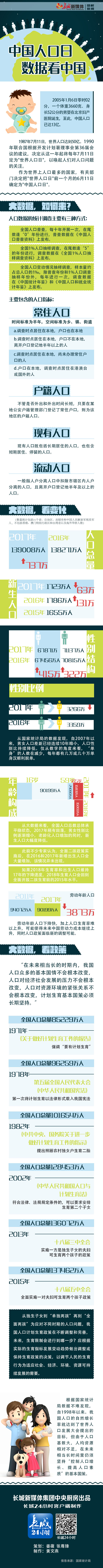 中国人口日_6月11日中国人口日,男女比例差距太大!(2)