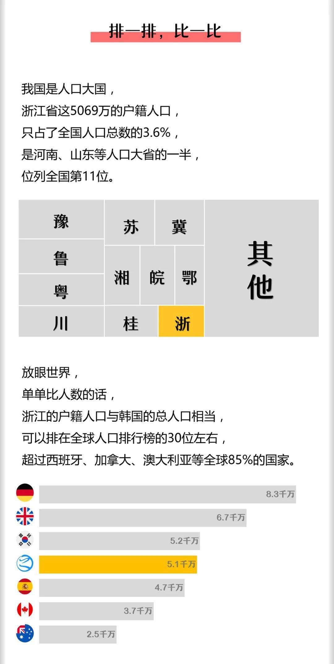 人口最多的省是_中国打工人最多的省份,人口流出超1800万,却不是贵州也不是广