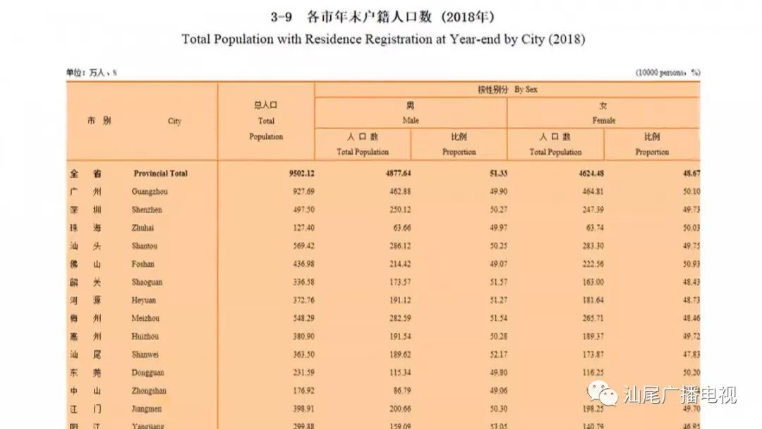 汕尾市人口_最新汕尾纳入密接集中隔离人员中发现1例无症状感染者,上升中.