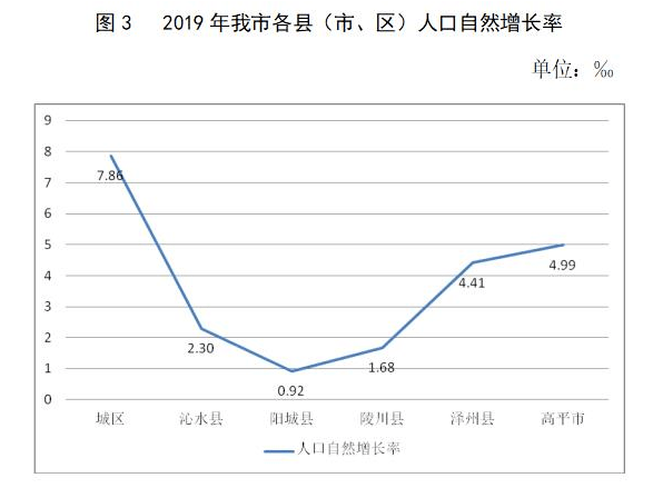 晋城人口_“新世界”幕后人员被晋城城区公安揪出!