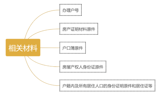 一户多人口_如皋人速看!电价新变化!涉及“一户多人口”家庭以及...