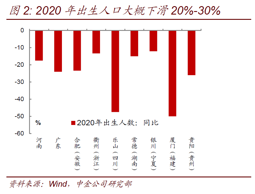 我国人口现状_权威数据统计,中国总人口占比20%左右,究竟是何原因造成这现状