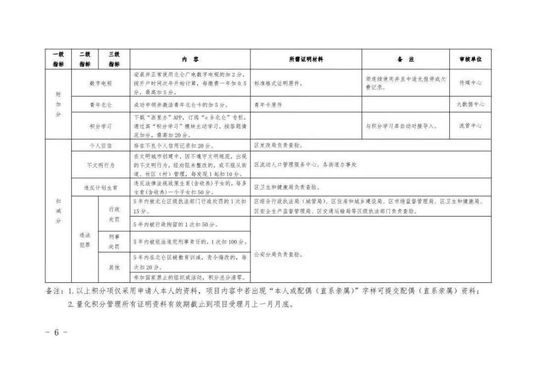 北仑人口_晒成绩单、写任务书、定新目标!北仑攻坚调整人口、产业、空间三大