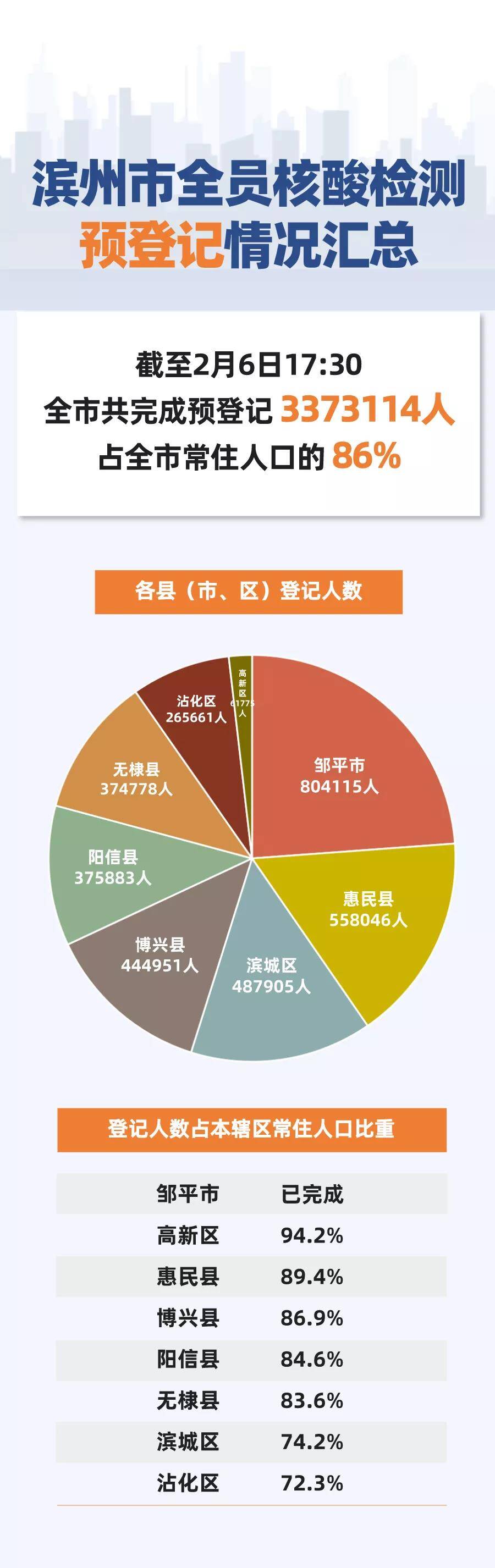 滨州市人口_几十名外地人急了!来滨州要找一个人