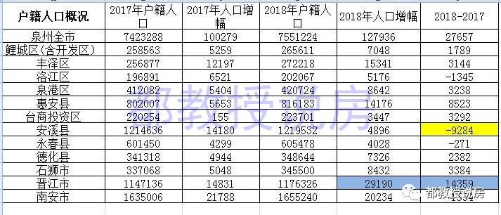 安溪县人口_福建安溪县一个全国千强镇,人口约10万,镇内还有公交线路