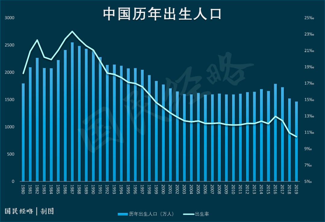 中国人口政策_中国人口报告:生育政策调整在即,我们多年的呼吁终见曙光