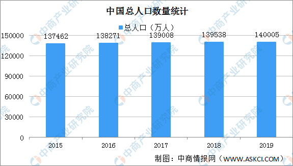 广东总人口_经济大省到人口第一大省,广东仍在扩张:15年新增1500万