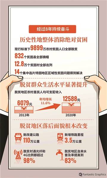 全球人口数量_中国减贫人口占同期全球减贫人口70%以上