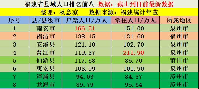 常住人口证明_...7天内可完成辖区内常住人口全员核酸检测!这些人来榕需持核