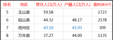 鄱阳县人口_江西上饶一个百万人口大县,地形平坦,最高楼为21层建筑