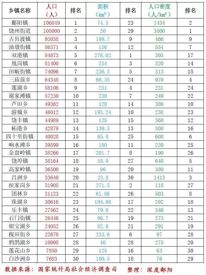 鄱阳县人口_江西上饶一个百万人口大县,地形平坦,最高楼为21层建筑(2)