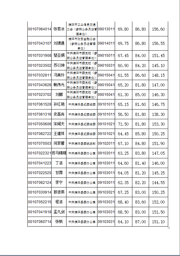 濮阳市人口_河南濮阳市留学人员联谊会召开成立大会