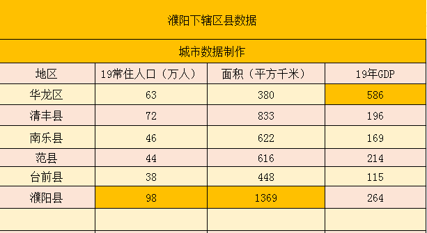 濮阳市人口_河南濮阳市留学人员联谊会召开成立大会