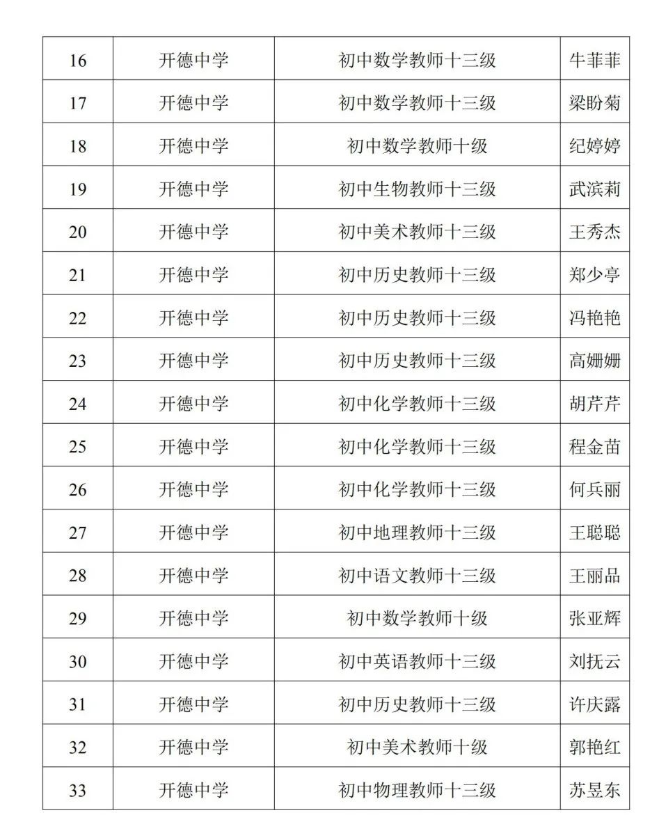 濮阳市人口_河南濮阳市留学人员联谊会召开成立大会(2)