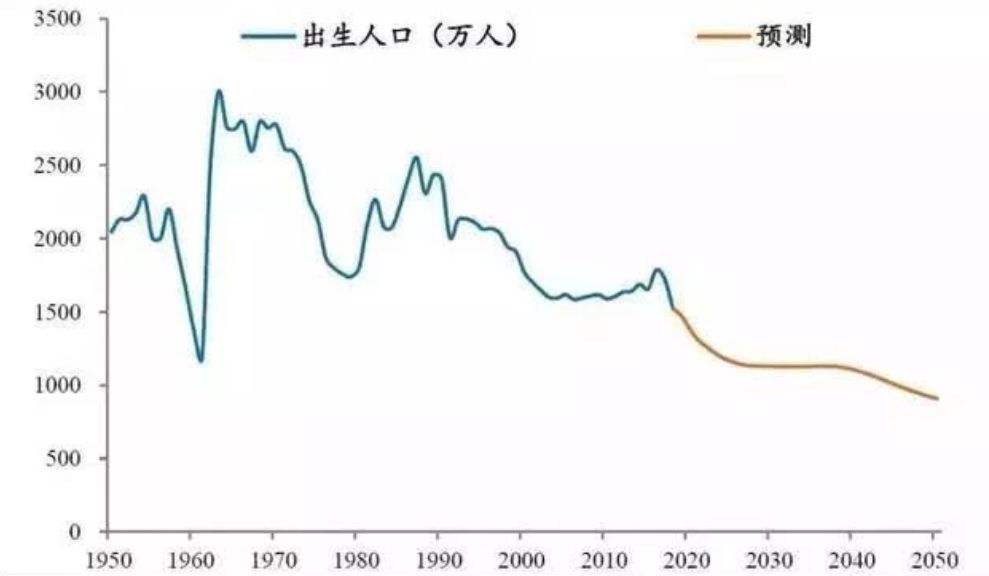 汉末人口_中国人口2000年_汉中(2)