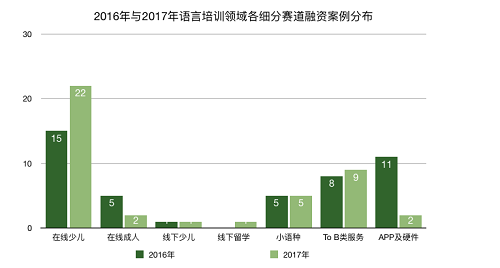 成人口语培训_沪江网校发布Hitalk在线成人英语培训进入2.0时代