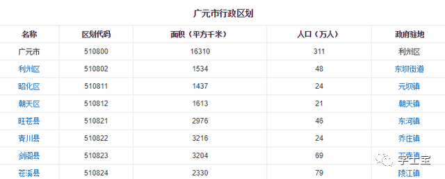 四川总人口_各大省人口数量排行之——第四名四川省,让这么多人来到这里的原