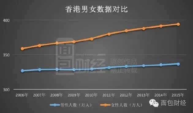 香港多少人口_遇见老年人日报:澳洲、香港养老需要多少钱,郑州老年人口数据