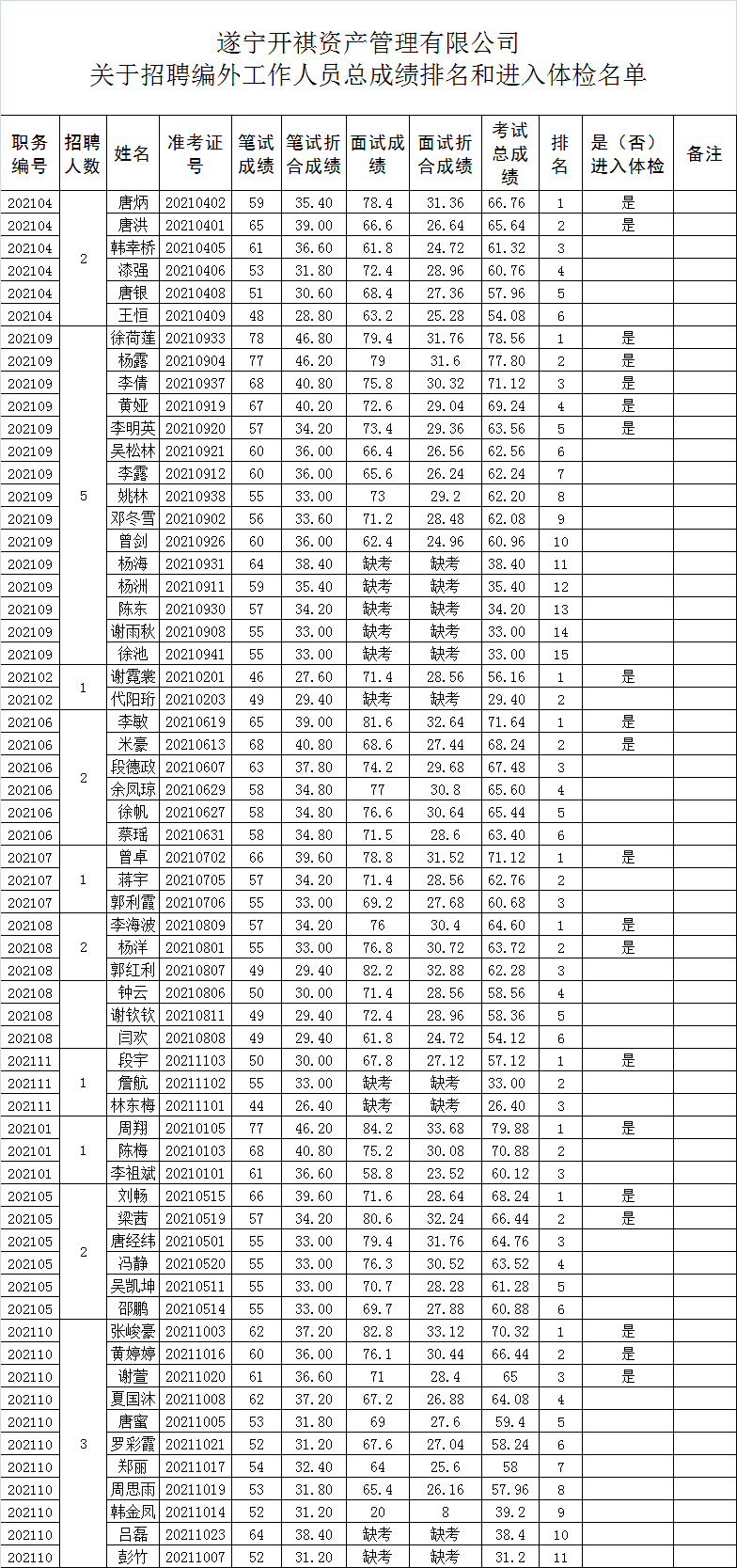 遂宁市人口_遂宁开祺资产管理有限公司编外工作人员总成绩公布了→