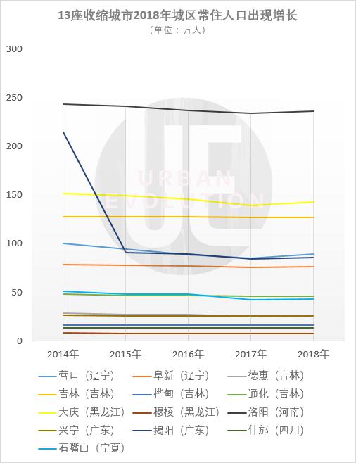 遂宁市人口_遂宁开祺资产管理有限公司编外工作人员总成绩公布了→(2)