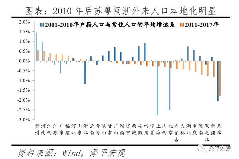 我国人口分布_中国人口出生率4年下降2.47‰,专家一语道破:不想生、不敢生、不