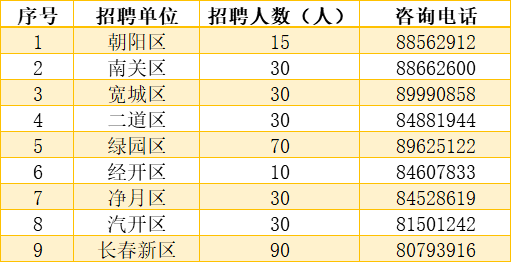 长春人口_长春代管的县级市,人口约88万,区位优势明显,发展却不是很好