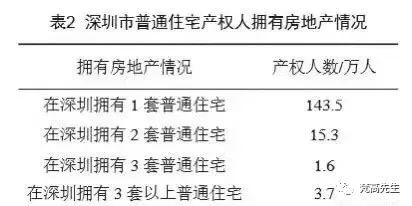 深圳有多少人口_深圳历年常住人口变化:人口数量翻了一倍