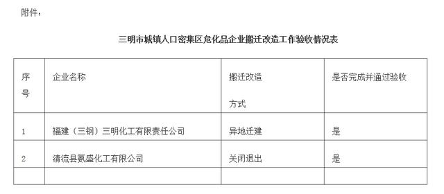 三明市人口_三明12个区县最新人口排名:尤溪县36万最多,明溪县10万最少(2)