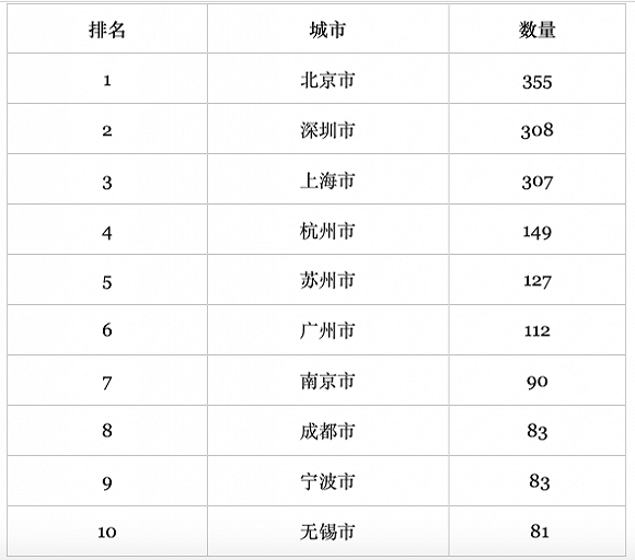 深圳的人口_近三年主要城市人口增量:深圳最多,北京最少,杭州第三