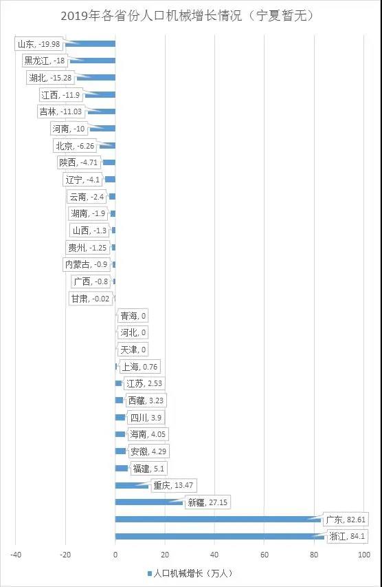 民族人口排名_中国城市常住人口排名,有17个城市人数破千万,榜首城市已超3千(2)