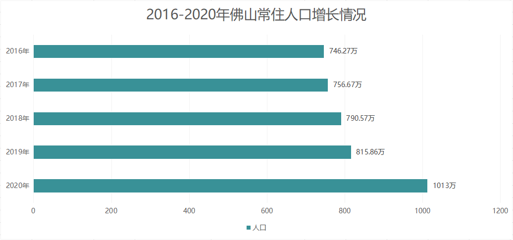 佛山人口_关注!佛山疾控向从瑞丽来佛山的人员发出重要提醒