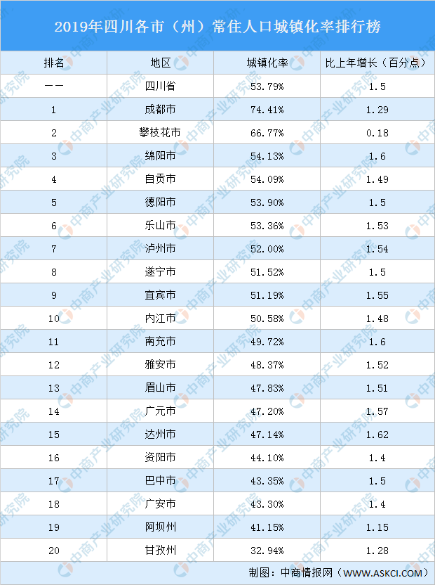 四川常住人口_四川在渝常住人口增至120万人,约2万四川人通过“一站式”落户